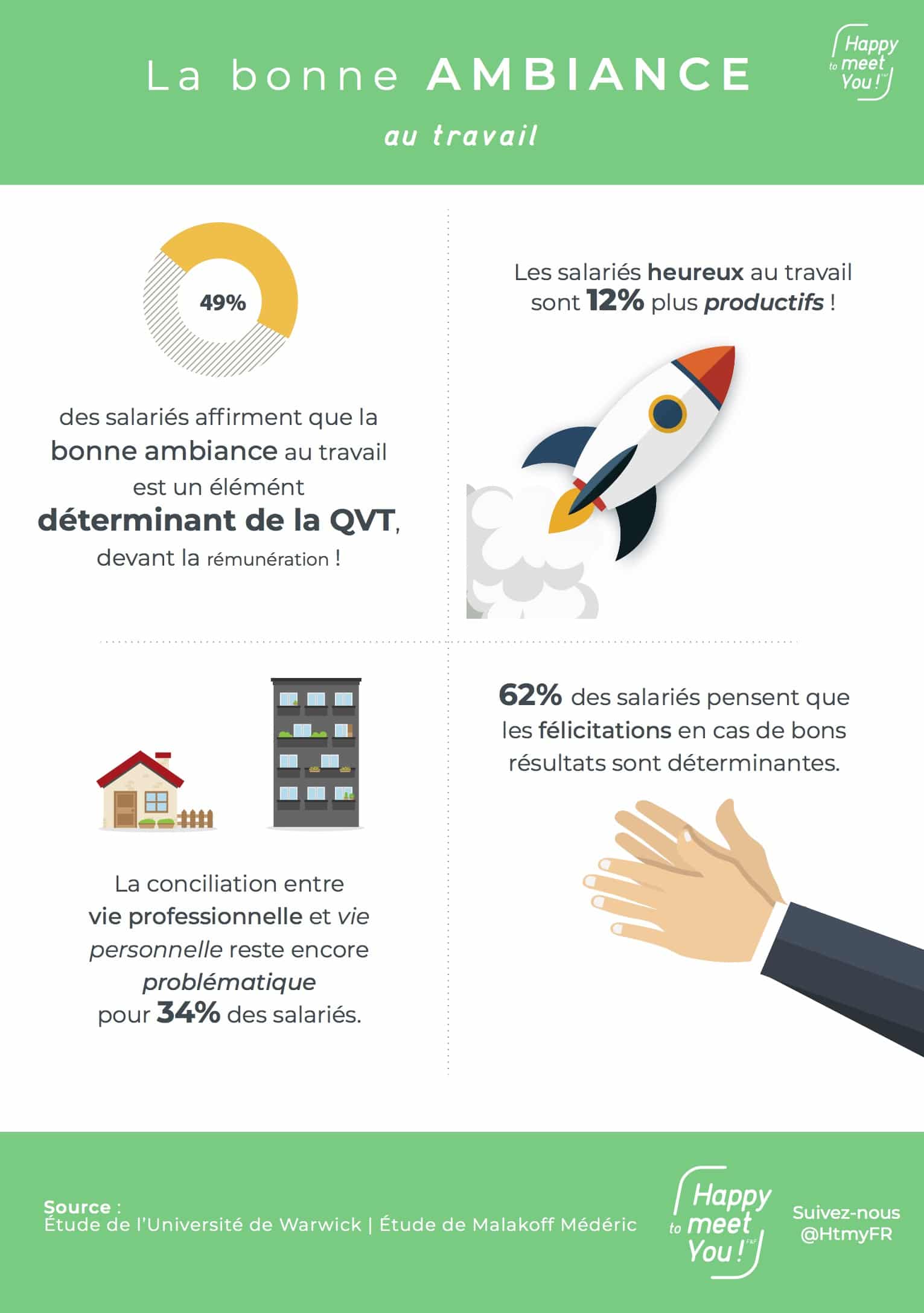 [Spécial QVT] La bonne ambiance au travail | Happy to meet you