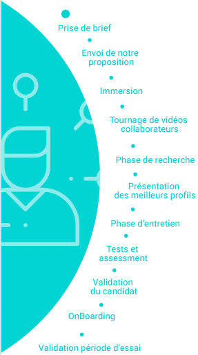 Notre parcours