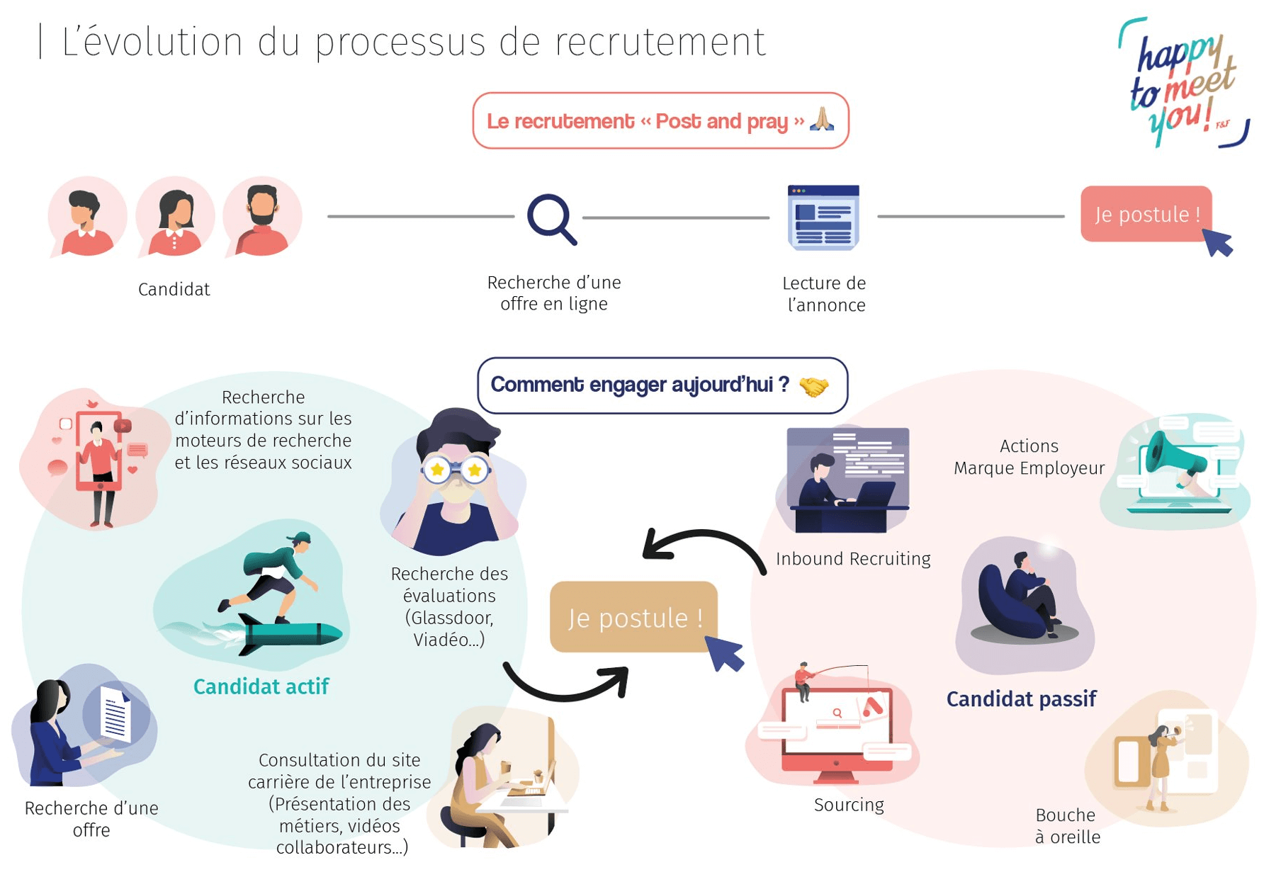 processus-recrutement